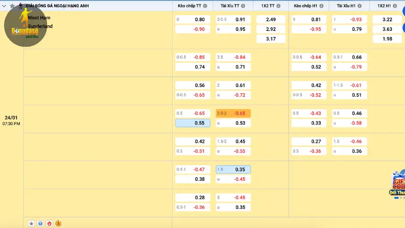 Để tiếp cận kèo bóng đá dễ ăn người chơi cần chọn nhà cái uy tín