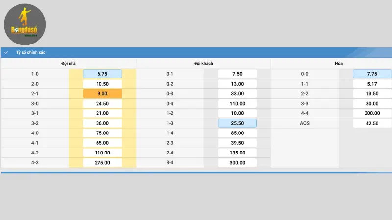 Kèo bóng đá dễ ăn đều bắt nguồn từ việc phân tích dữ liệu một cách logic và có chọn lọc