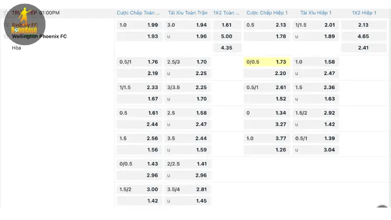 Kèo cầu thủ ghi bàn cuối cùng với tỷ lệ thưởng hấp dẫn nhưng độ khó tương đối cao