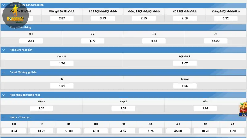 Kèo phạt góc độc lập, không liên quan đến diễn biến tỷ số