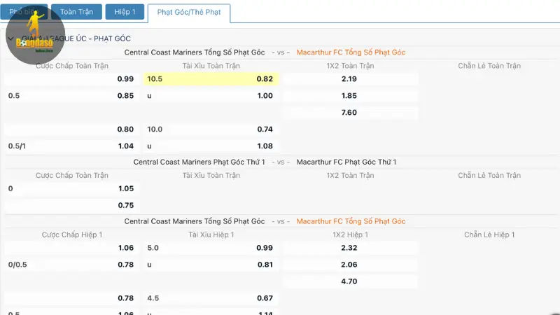 Nhà cái sở hữu đội ngũ nhận định, phân tích dựa trên dữ liệu và kinh nghiệm thực tiễn