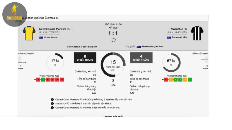 Phong độ gần đây của 2 đội có ảnh hưởng tới khả năng lên kèo